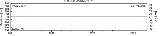 GAL 202 JAX SLR residuals
