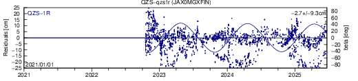 QZS qzs1r JAX SLR residuals