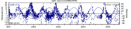QZS qzs2 COD SLR residuals