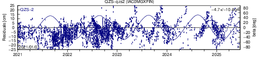 QZS qzs2 IAC SLR residuals