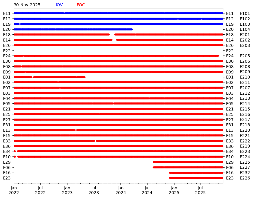 Galileo signal transmission