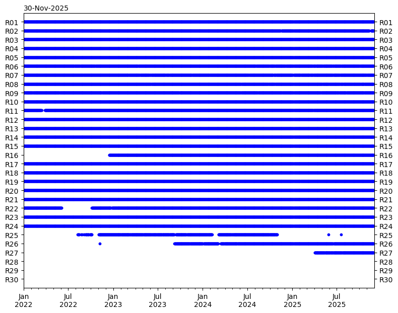 GLONASS signal transmission