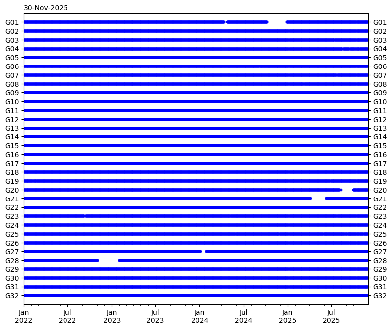 GPS signal transmission
